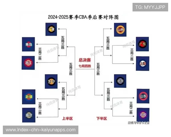 CBA上海队季后赛阵地战术被广泛研讨